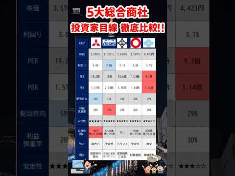 【5大総合商社比較】三菱商事・伊藤忠・三井物産・丸紅・住友商事徹底比較 #投資 #商社株  #株式投資